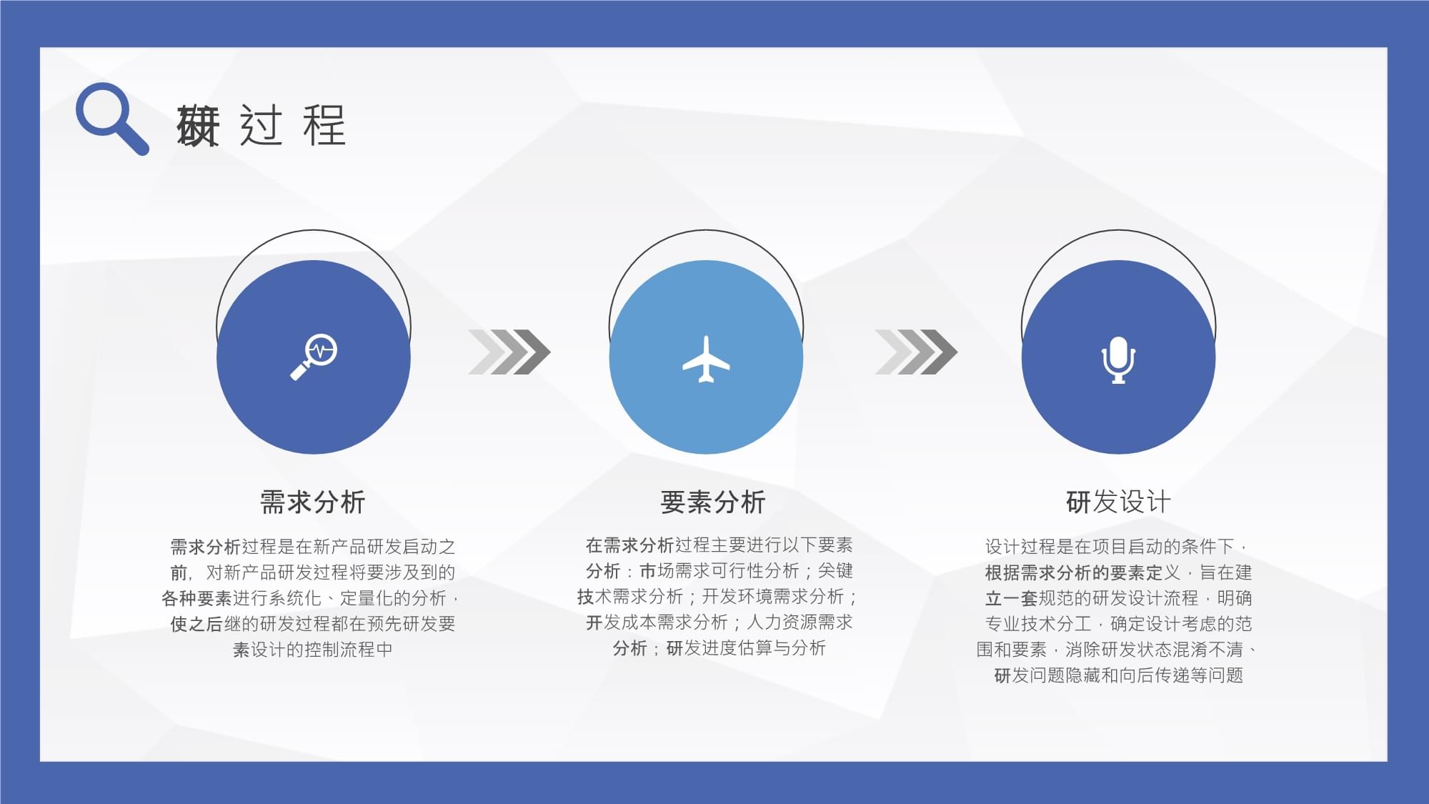 企業(yè)部門研發(fā)流程管理計劃與軟件開發(fā)管理